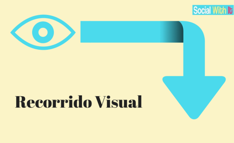 Recorrido Visual del Ojo Humano en una pantalla - Social With It - Social Media Blog