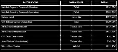 Beneficiarios del Plan de patrocinio de la Fundación Deporte Galego en Santiago
