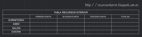 Crear una tabla en Autocad