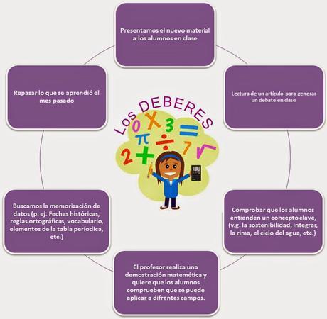 Motiva a tus alumnos con otras formas de mandar deberes