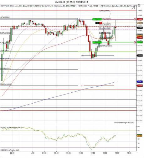Diario de trading de Sergi, Día 57 operación intradía 3