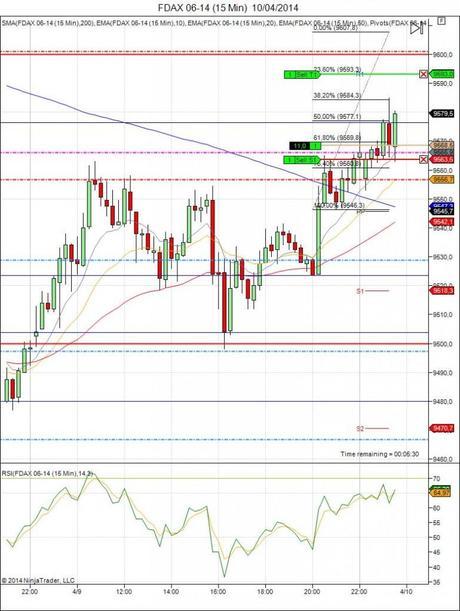 Diario de trading de Sergi, Día 57 operación intradía 1c