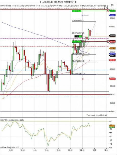 Diario de trading de Sergi, Día 57 operación intradía 1