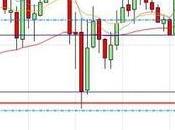 camino diario trading: (10/04/2014)