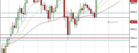 Mi camino diario en el trading: Día 57 (10/04/2014)