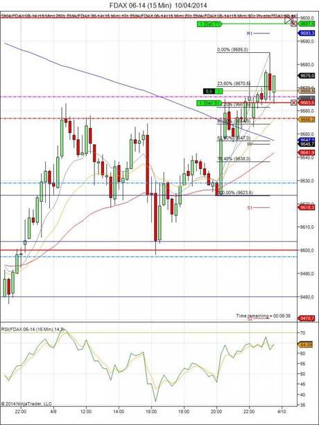 Diario de trading de Sergi, Día 57 operación intradía 1b