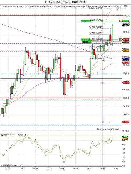Diario de trading de Sergi, Día 57 operación intradía 1d