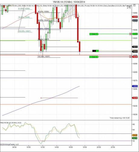Diario de trading de Sergi, Día 57 operación intradía 4