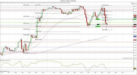 Diario de trading de Sergi, Día 57 operación intradía 5