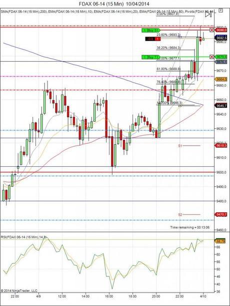 Diario de trading de Sergi, Día 57 operación intradía 2