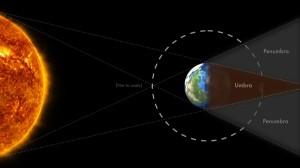 Diagrama eclipse Luna