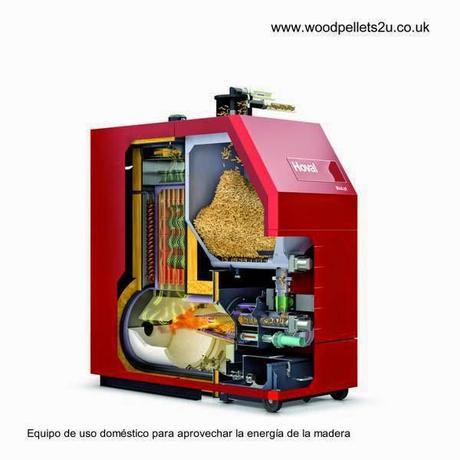 La imagen muestra componentes del sistema y la cámara de combustión Equipo de biomasa para uso doméstico