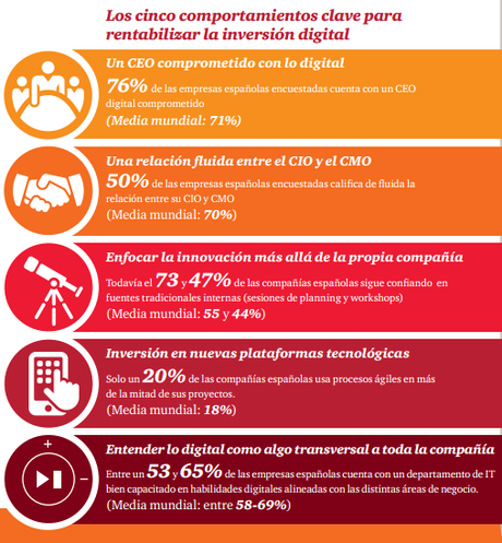 ¿Son digitales nuestras empresas o seguimos en la pre-historia?