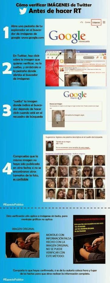 Comprobar la fuente de una imagen de las redes sociales