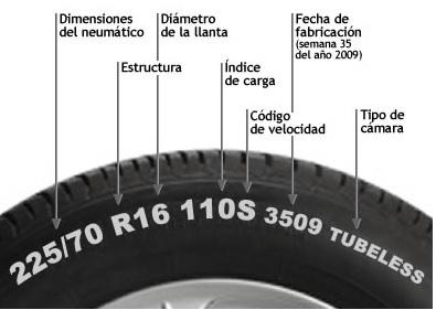 Cambiar Neumáticos coche | ConTuFamilia