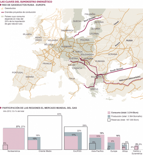 Putin amenaza a la UE con otra guerra del gas Putin amenaza a la UE con otra guerra del gas