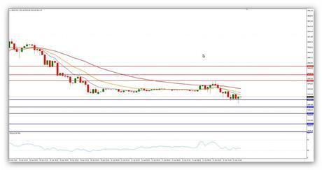 @CompartirTradin: Post Day Trading 11/04/2014 Gráfico DAX 15minutos @CompartirTradin: Post Day Trading 11/04/2014 Gráfico DAX 15minutos