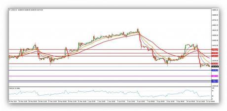 @CompartirTradin: Post Day Trading 11/04/2014 Gráfico Dow Jones 60minutos @CompartirTradin: Post Day Trading 11/04/2014 Gráfico Dow Jones 60minutos