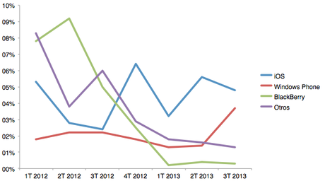 Android, ¿es invencible? Android, ¿es invencible?