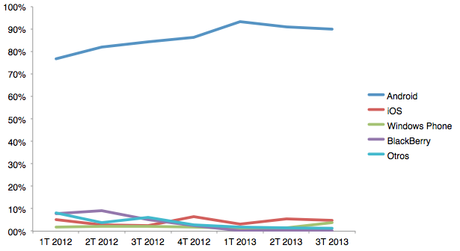 Android, ¿es invencible? Android, ¿es invencible?