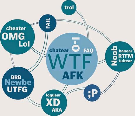 Las 30 palabras más populares en la red