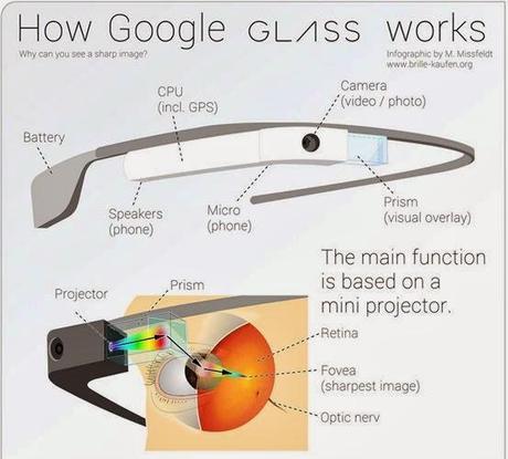 Google Glass