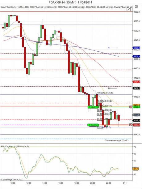Mi camino diario en el trading: día 58 (11/04/2014) Diario de trading de Sergi, Día 58 operación intradía 2b