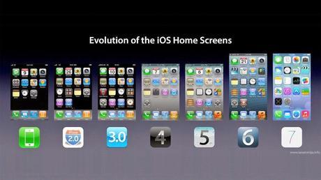 ¿Hardware o software en móviles? ¿Hardware o software en móviles?