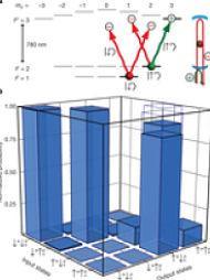 Actualidad Informática. Puerta lógica cuántica que combina luz y un átomo. Rafael Barzanallana
