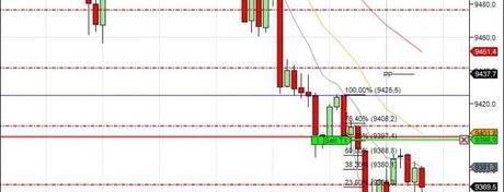 Mi camino diario en el trading: Día 58 (11/04/2014), DAX & Dow Jones