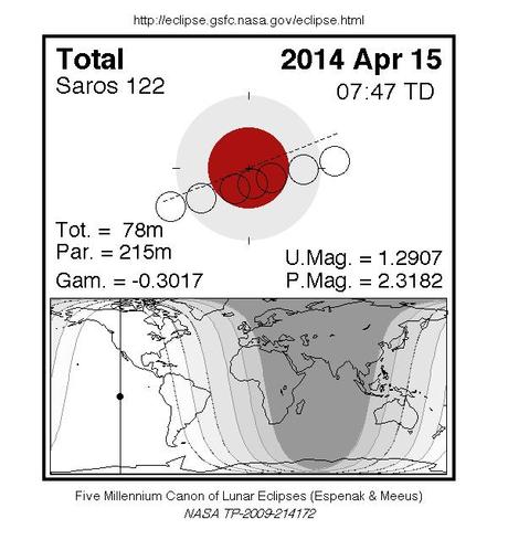 eclipse-2014-04-15