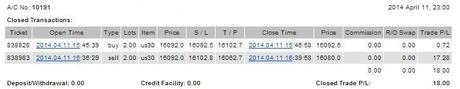 Cuenta de trading auditada (Semana 15 de 2014) @CompartirTradin: Cuenta de trading auditada Abril 11/04/2014