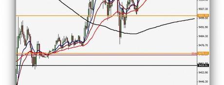 Soportes diarios en DAX y Dow Jones, ¿rebote a la vista?