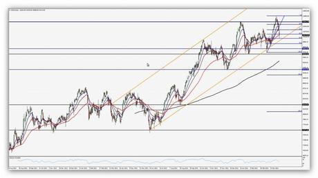 Compartirtrading Post Day Trading 2014-04-14 Ibex Diario