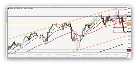 Compartirtrading Post Day Trading 2014-04-14 SP Diario