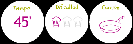 Solomillitos a la Carbonara Solomillitos a la Carbonara