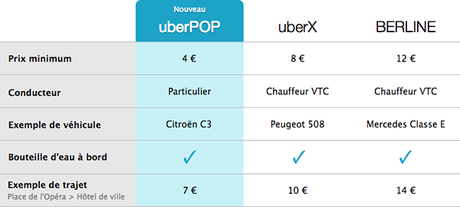 uberPOP vs 600 Primícia: UberPOP se lanza en Barcelona