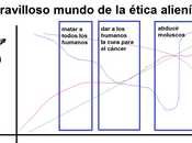 Escenarios Primer Contacto