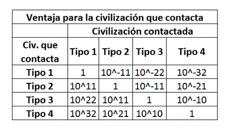 Escenarios de Primer Contacto