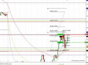 camino diario trading: (14/04/2014)