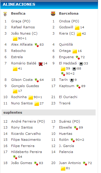 El Barcelona Juvenil campeón de Europa tras superar al Benfica en la Final (3-0)