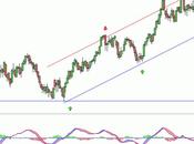 BBVA cierto peligro medio plazo