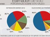 Presidente Alberto Fabra tour televisiones estales Madrid
