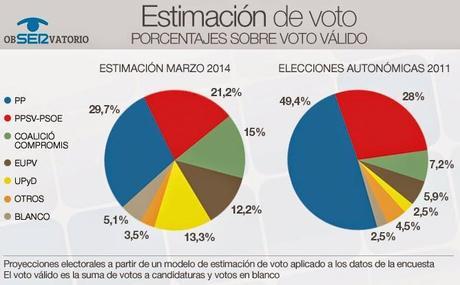 El Presidente Alberto Fabra  de tour por  las televisiones estales  en Madrid