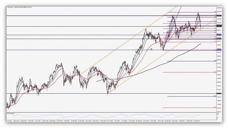 @CompartirTradin: Post Day Trading 15/04/2014 Gráfico IBEX 35 Diario - corto plazo