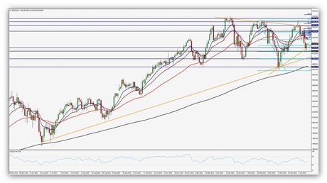 @CompartirTradin: Post Day Trading 15/04/2014 Gráfico DAX Diario - corto plazo