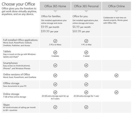 Microsoft lanza la suscripción Personal para Office 365 a 6,99 dólares al mes o 69,99 dólares al año office-365-personal-hogar