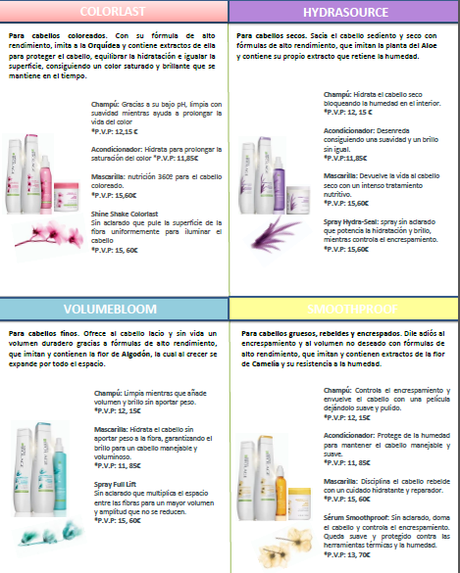 Conoce la Biofusión: El mundo reinventado de Biolage