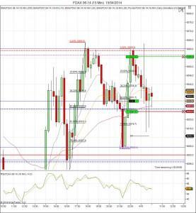 Diario de trading de Sergi, Día 60 operación intradía 1 - índice FDAX