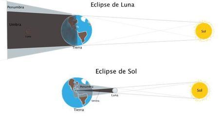 eclipses_diagrama